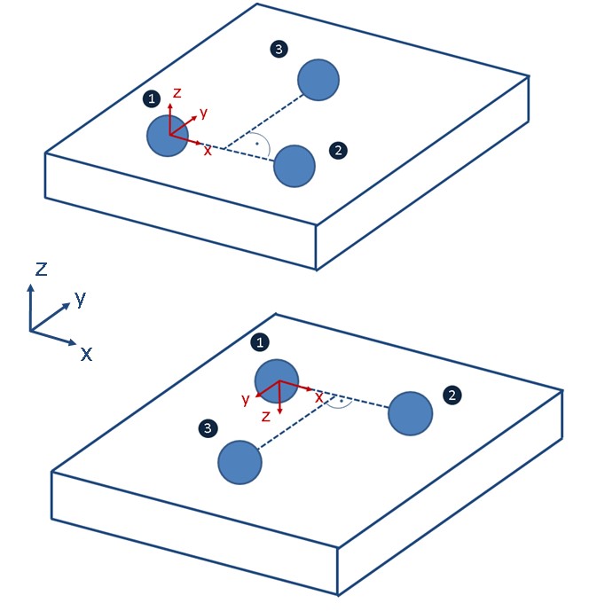 Resulting coordinate system