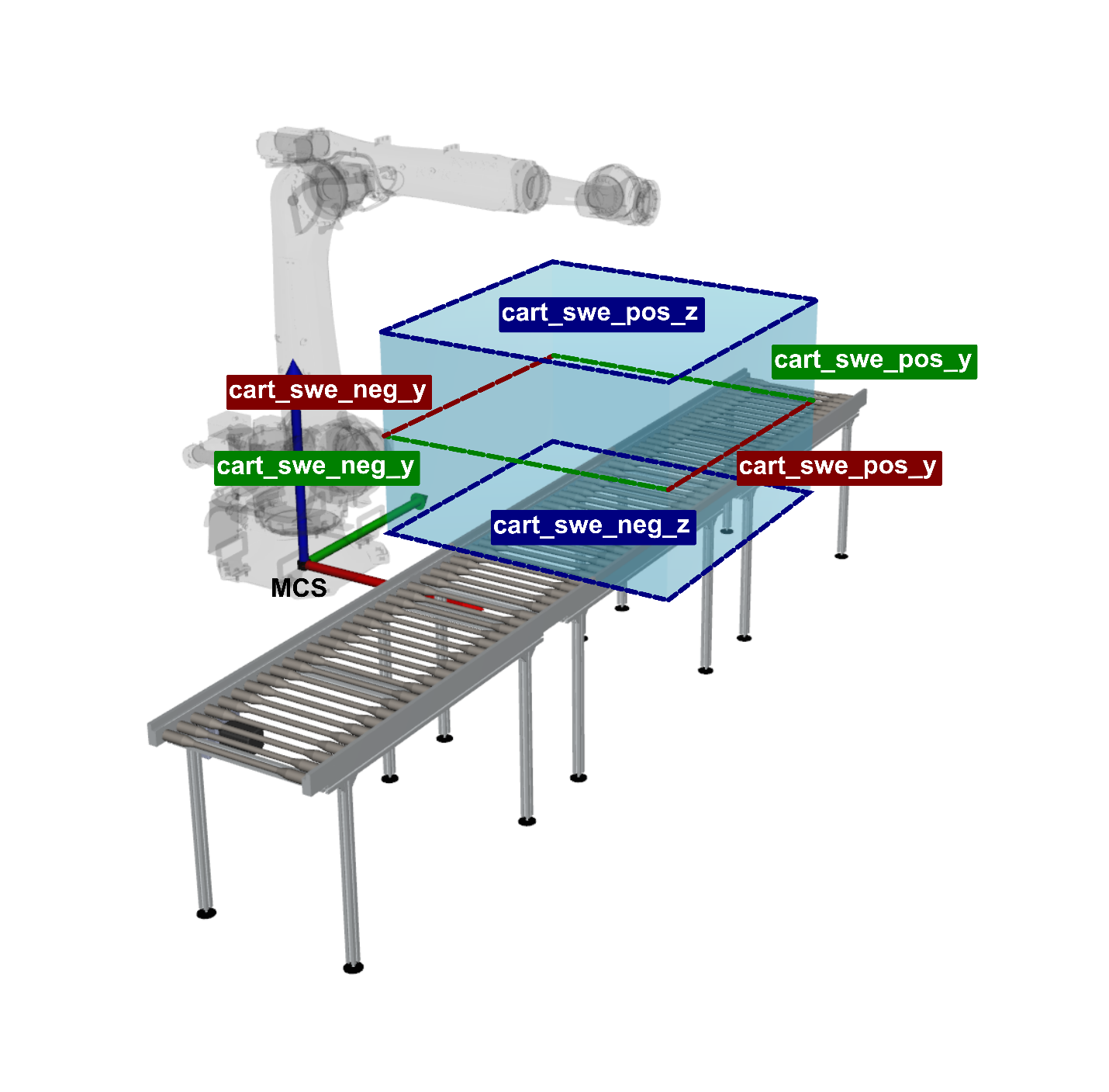 Configuration and schematic diagram of a workspace monitoring system