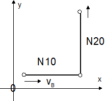Beschleunigung durch Satzübergängen N10 - N20 aufgrund der Richtungsänderung