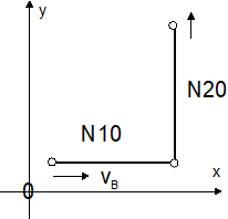 Acceleration by block transitions N10 to N20 due to a direction change