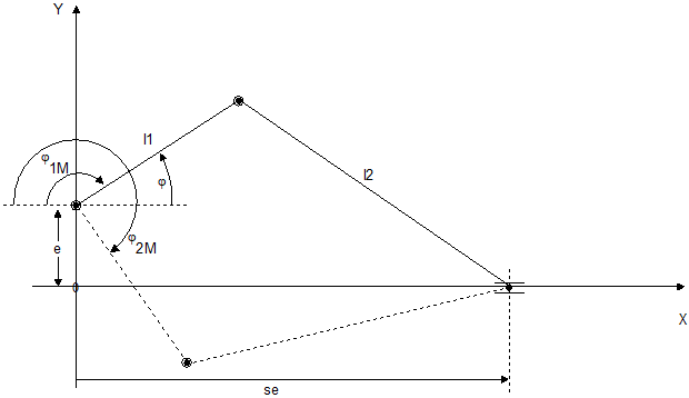 Kinematic structure of slider crank