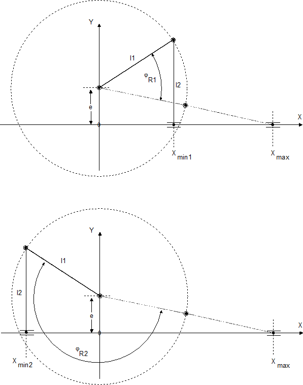 Extreme positions of slider crank with eccentricity