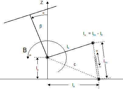 Kinematikstruktur der Kurbel mit Anlenkung