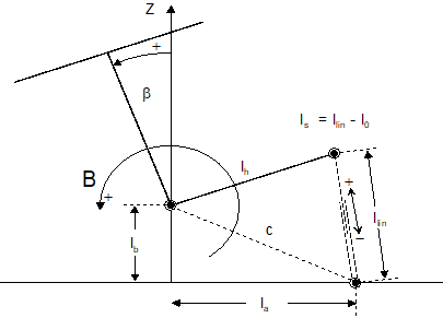 Kinematic structure of crank and linkage