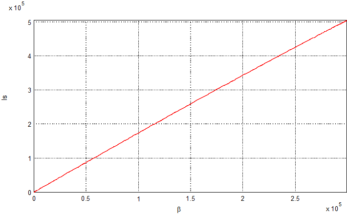 Graphische Darstellung der Übertragungsfunktion