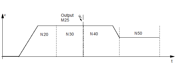 Synchronisation type MOS (without synchronisation)