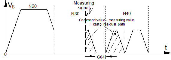 Suppress motion path check with edge banding