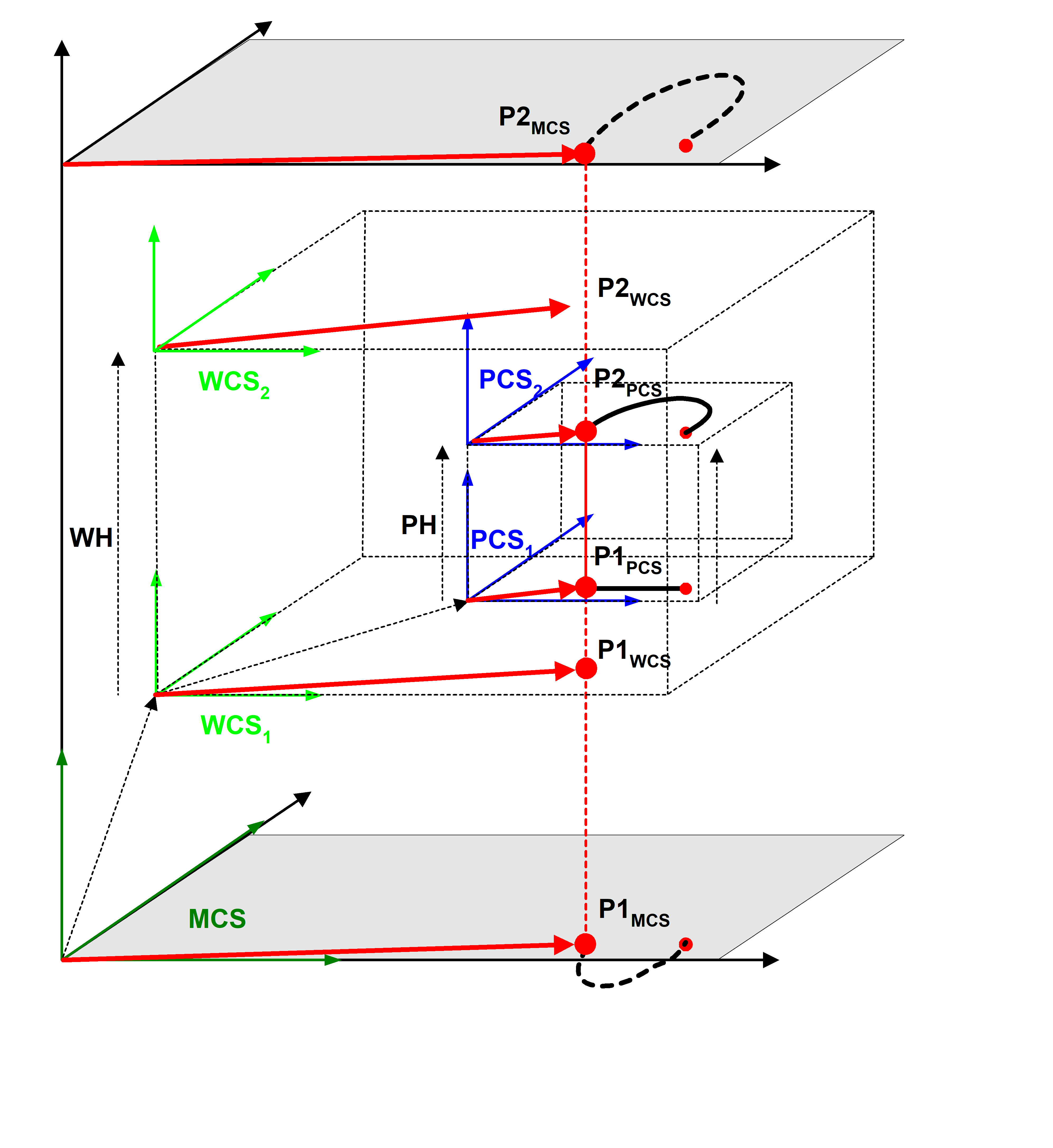 Display CS for each single path (display_global = 0)