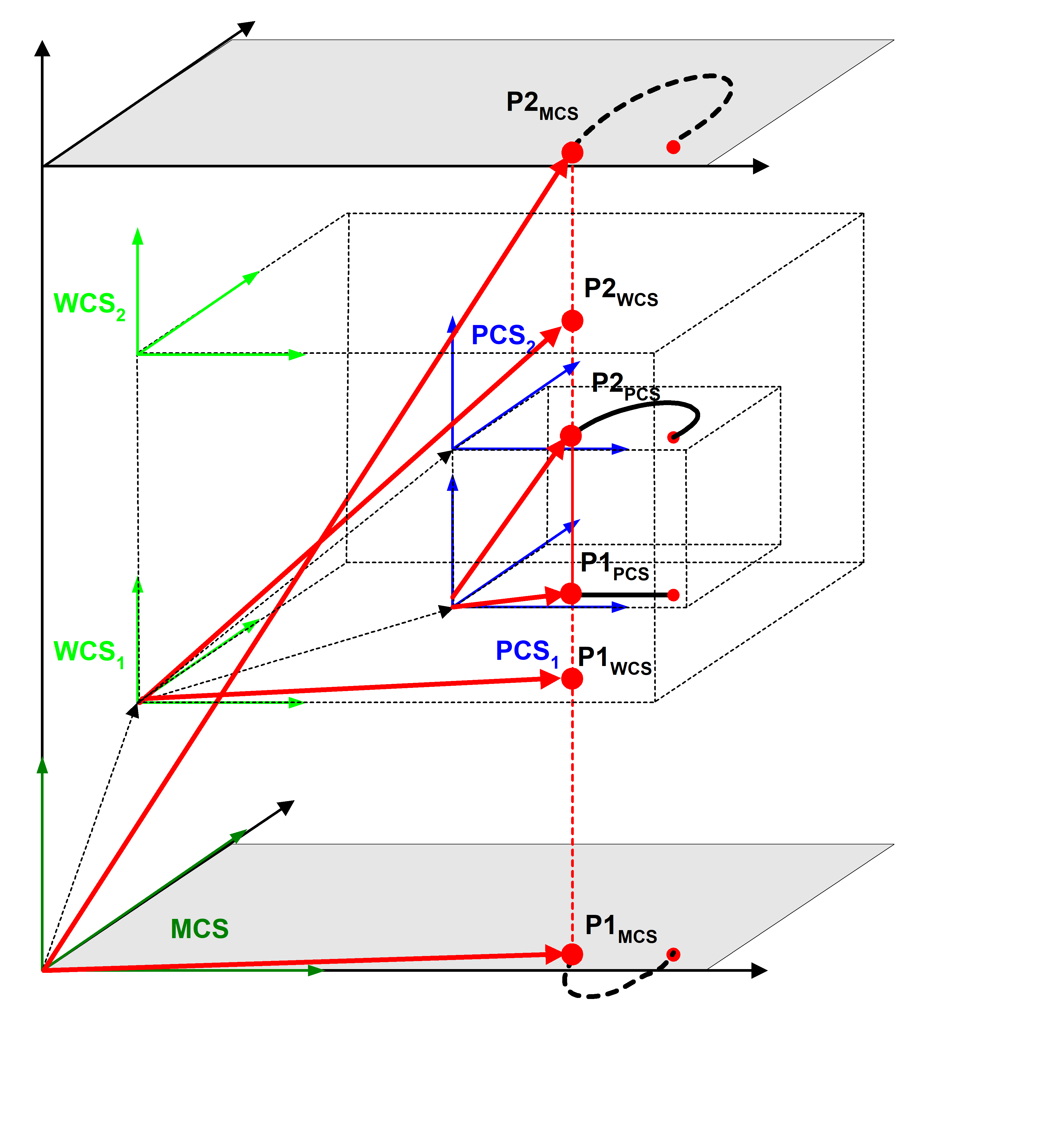 Anzeige Pfad 2 in KS von Pfad 1 (display_global = 1)