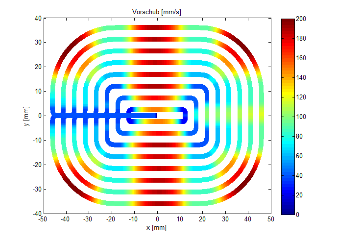 Vorschub entlang der Kontour mit opt_contour_mode=0