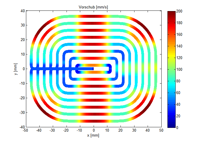 Feed along the contour with opt_contour_mode=0: