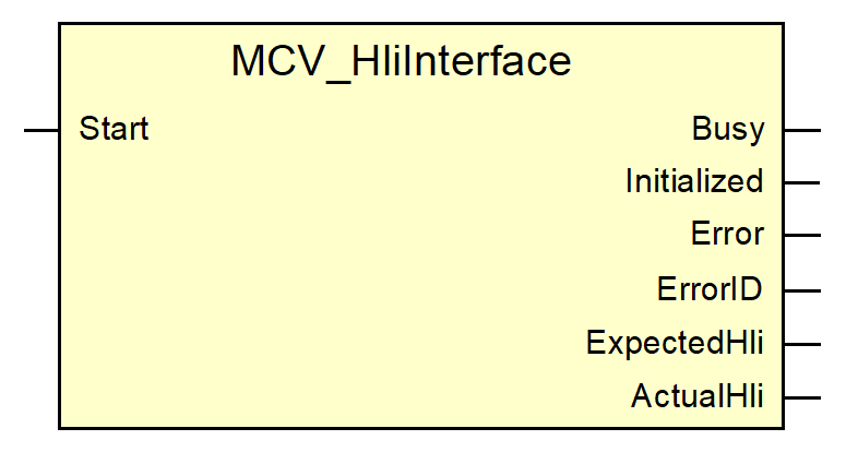 FB MCV_HliInterface parameters