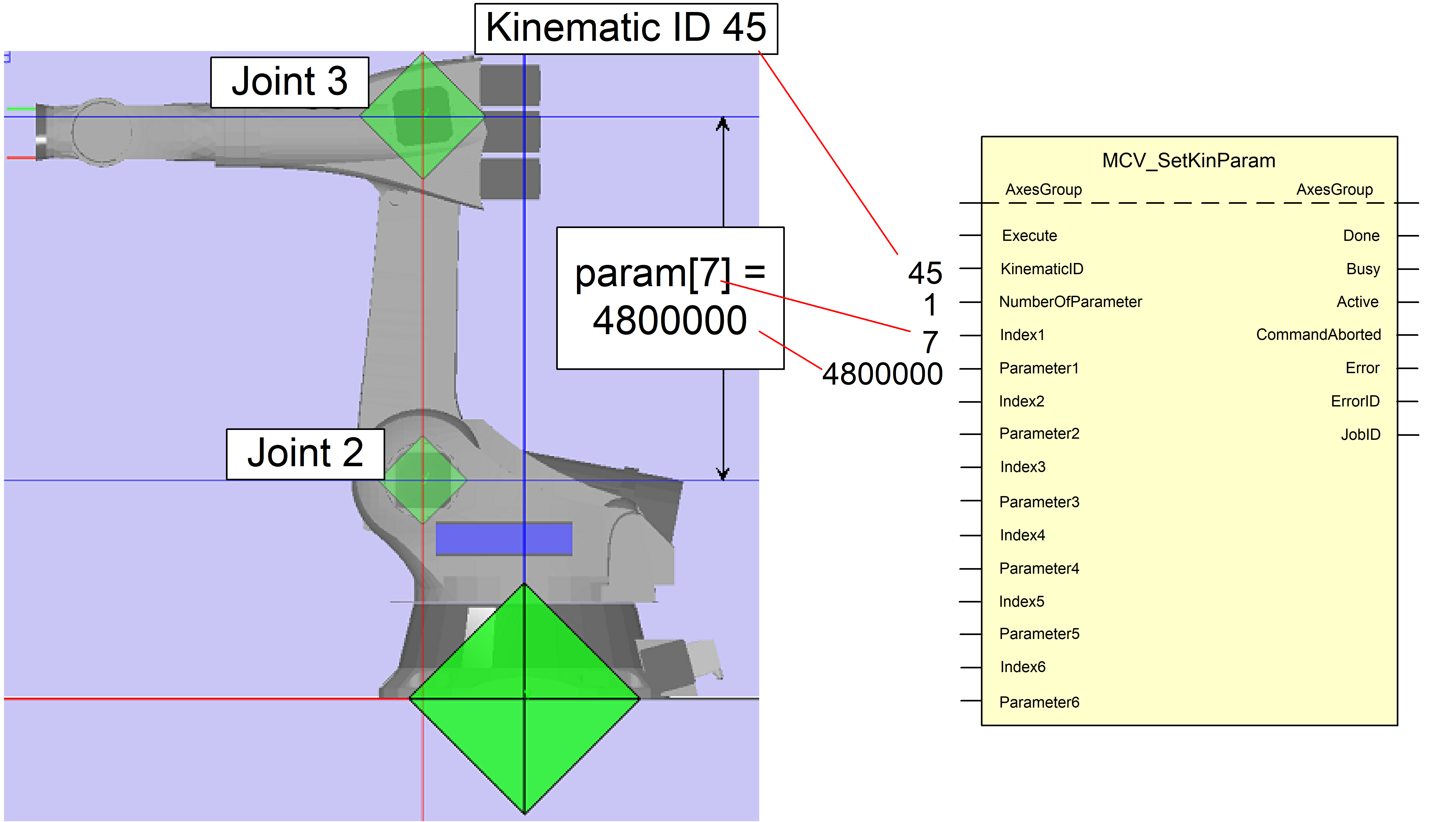 Gelenkarmroboter kinematische Transformation ID=45