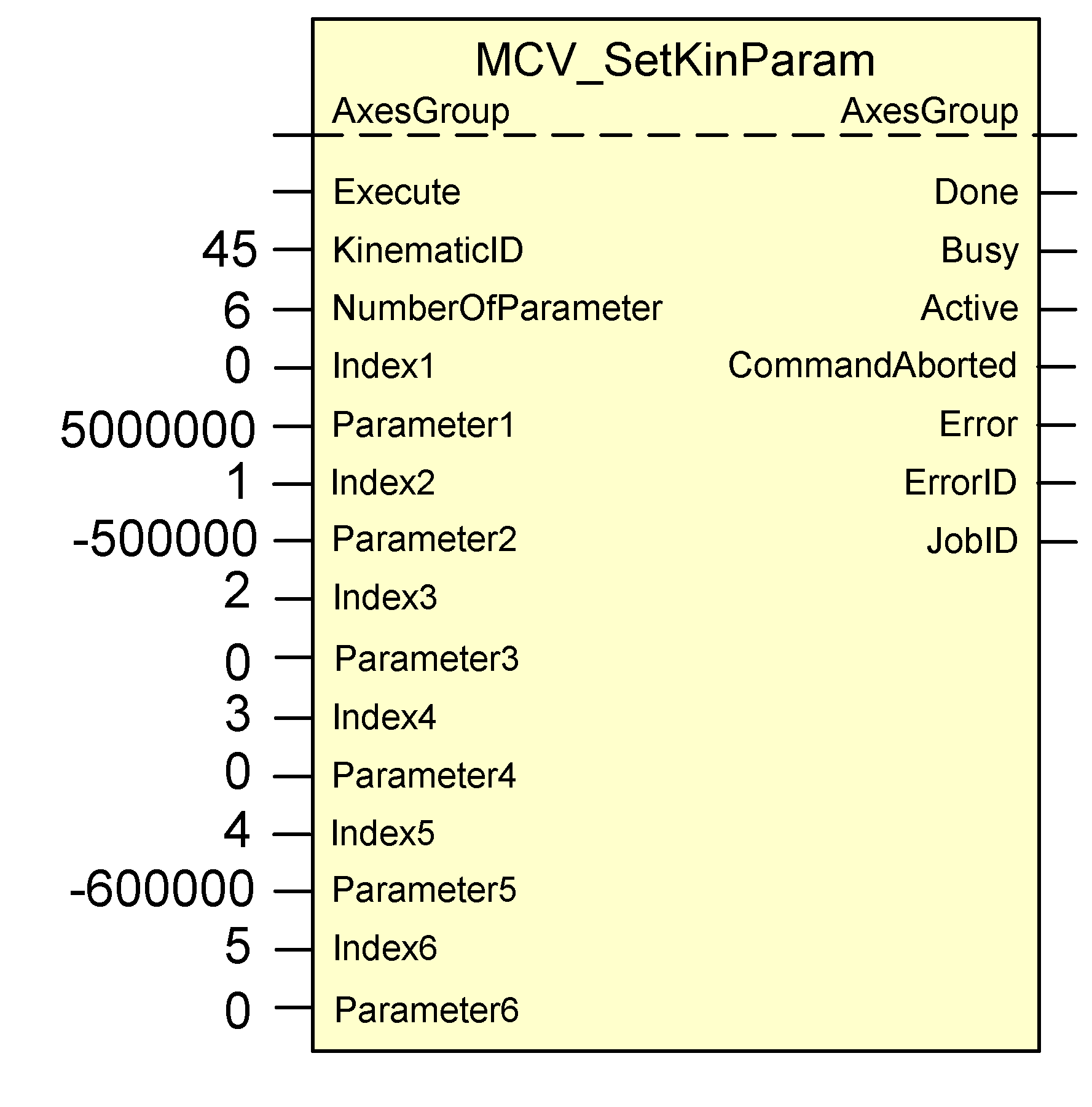 Beispielbelegung MCV_SetKinParam mit KIN_ID 45