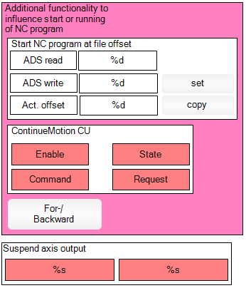 Visualisation to command other functions