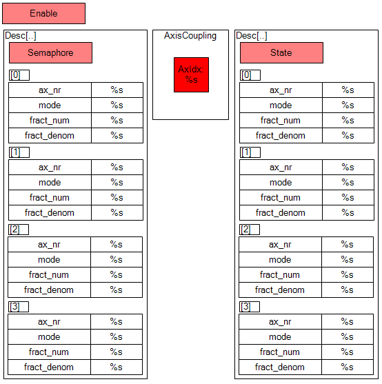 Ax_AxisCoupling visualisation