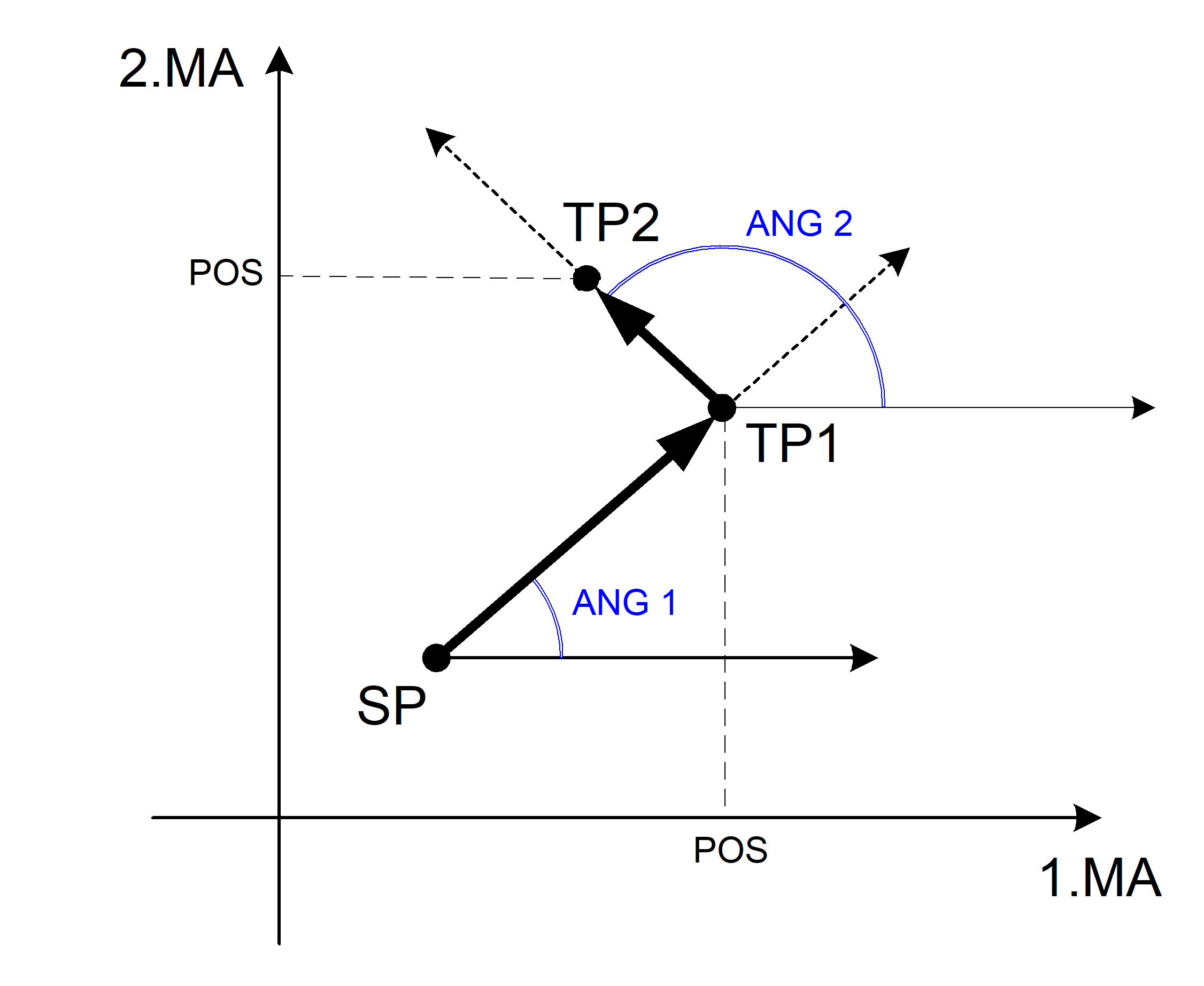 Contour line with 2 straight lines, 2 angles, complete target point 2