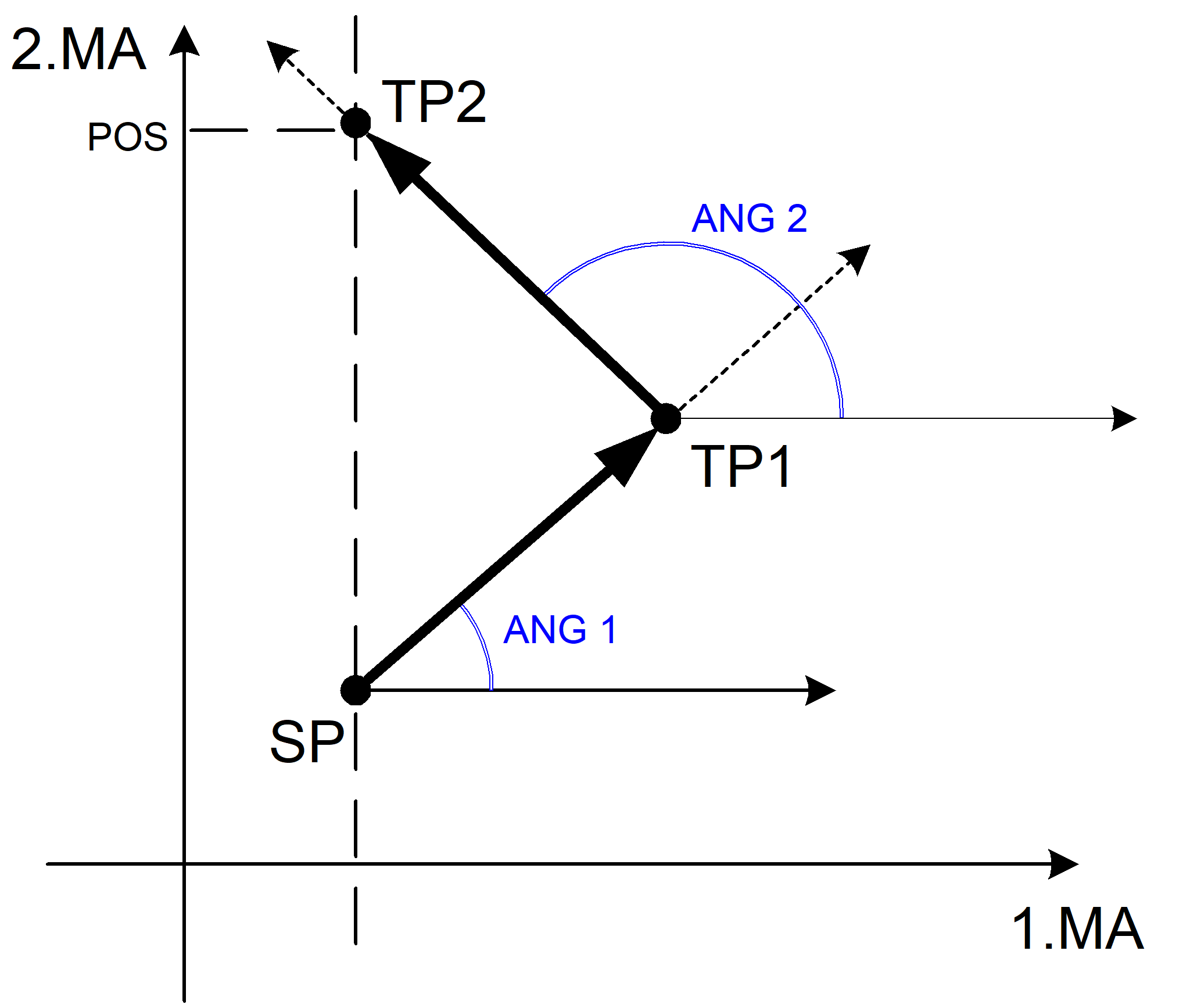 Contour line with 2 straight lines, 2 angles, incomplete target point 2