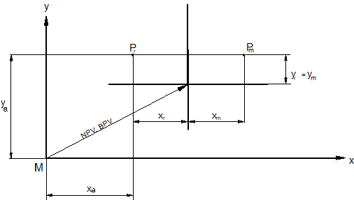 Virtual and mirrored (real) coordinates with G21