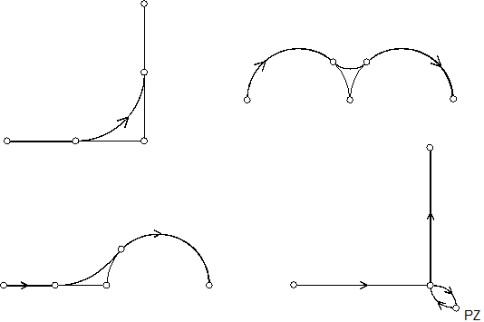 Examples of polynomial contouring