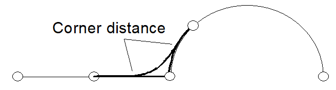 Definition of corner distance
