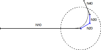 Einzelne Sätze (N20, N30 und N40) sind zu kurz, jedoch liegt die Zielposition außerhalb der Mindestsatzlänge