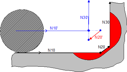 Masking of N20 to avoid contour violation.