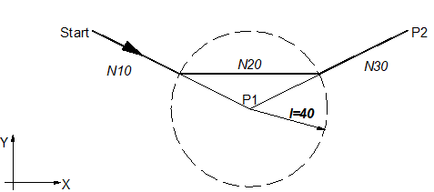 Insert a chamfer between two straight lines