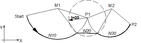 Insert a chamfer between two arcs