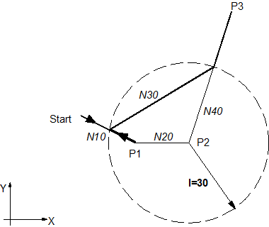 Error due to direction reversal