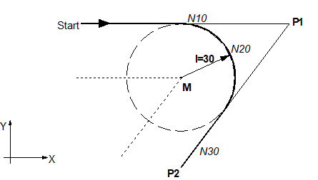 Inserting an arc between two straight lines