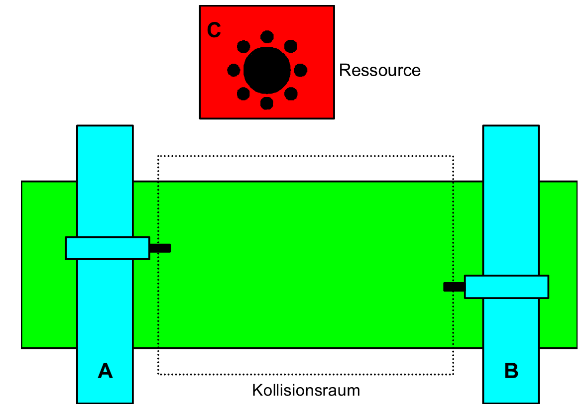 Anwendungsbeispiel Zweiständermaschine mit Werkzeugwechsler