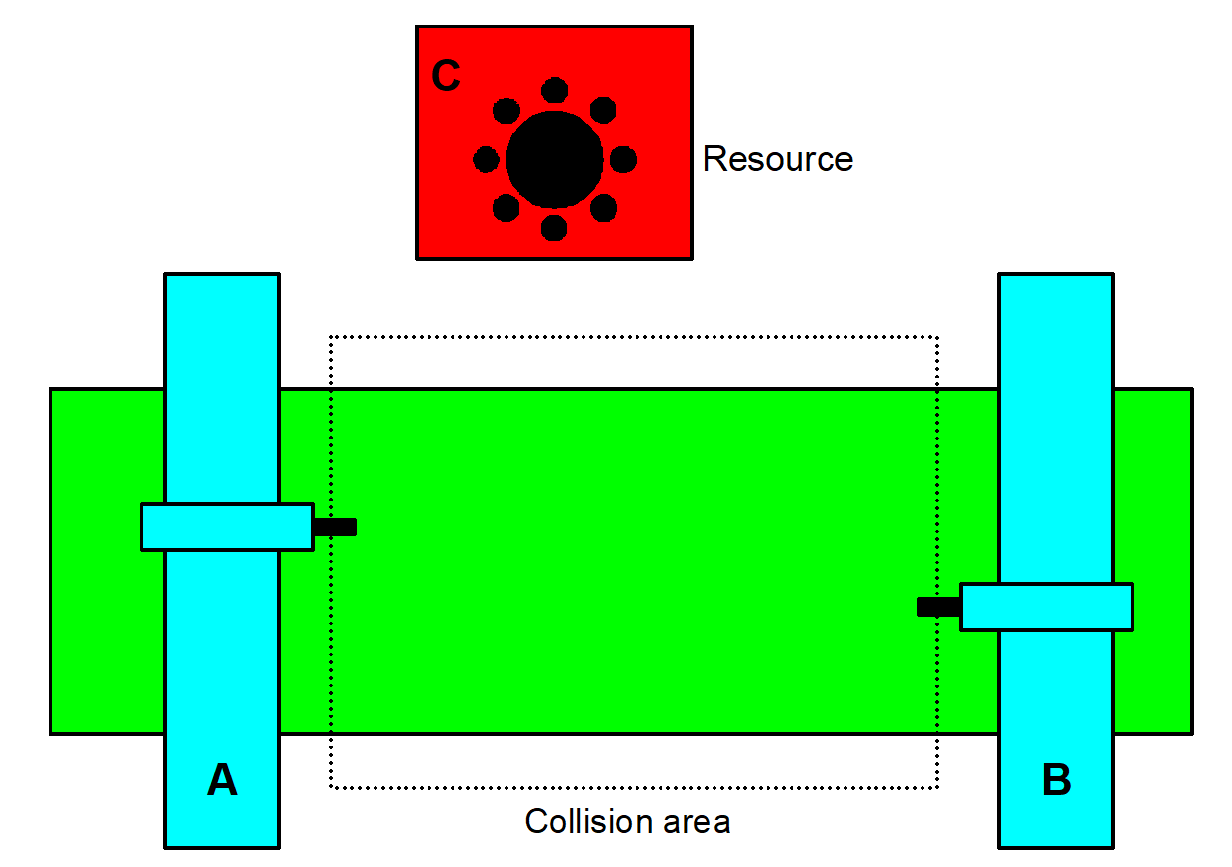 Example application: double-column machine with tool changer