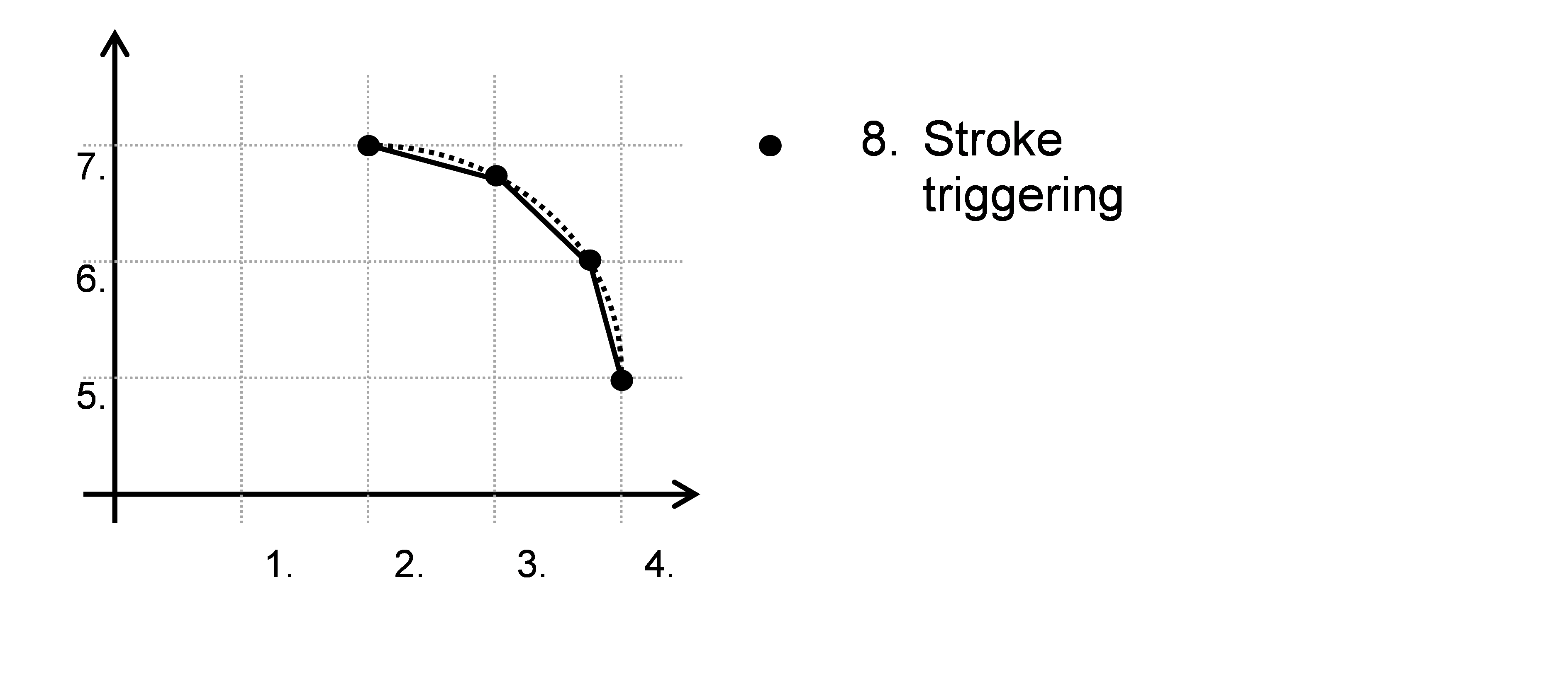 Splitting up circular blocks