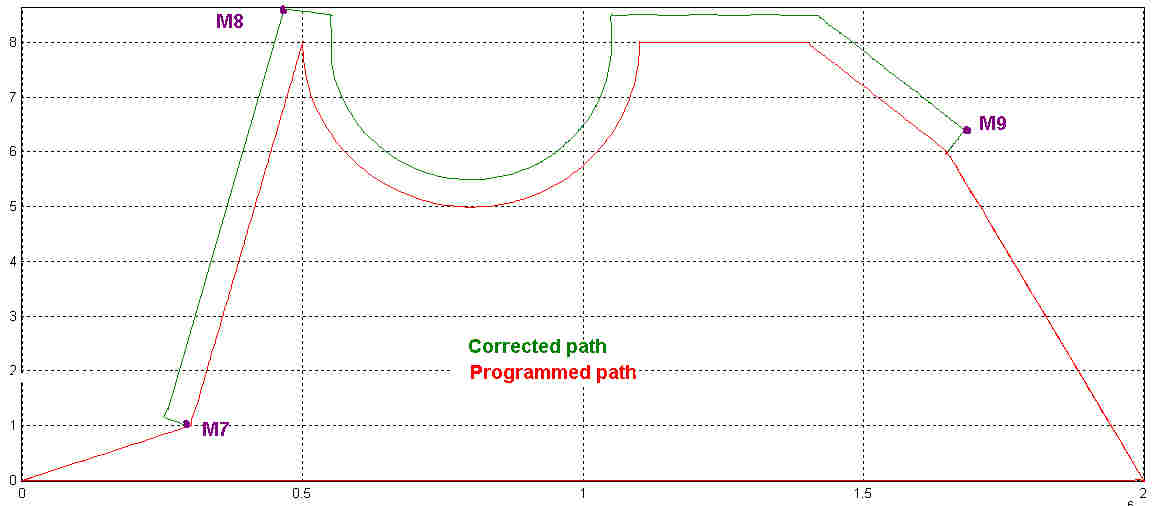 Contour example with technology function 1