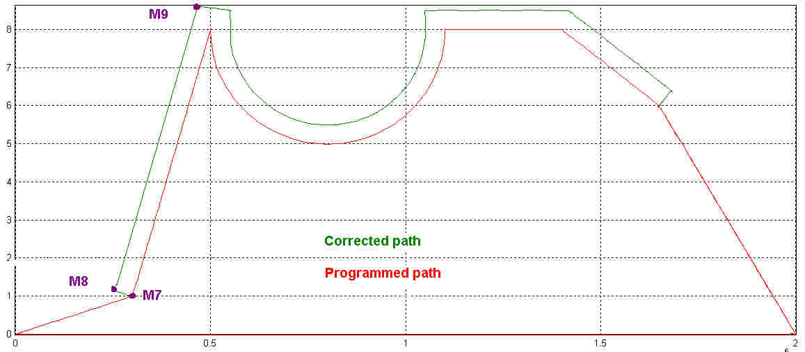 Contour example with technology function 2