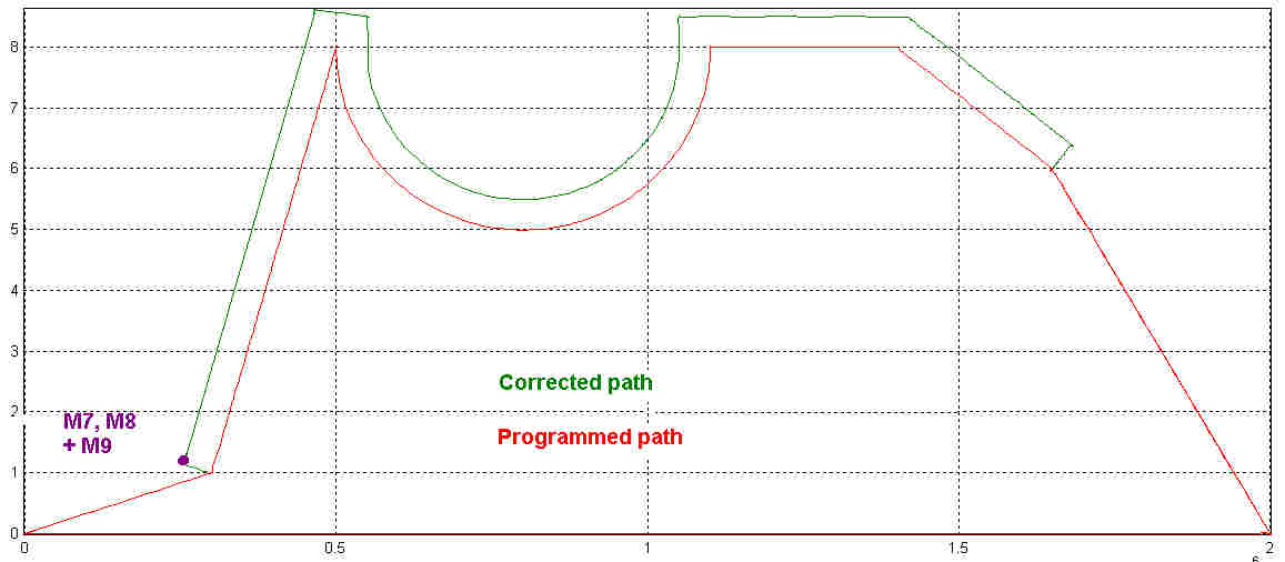 Contour example with technology function 3