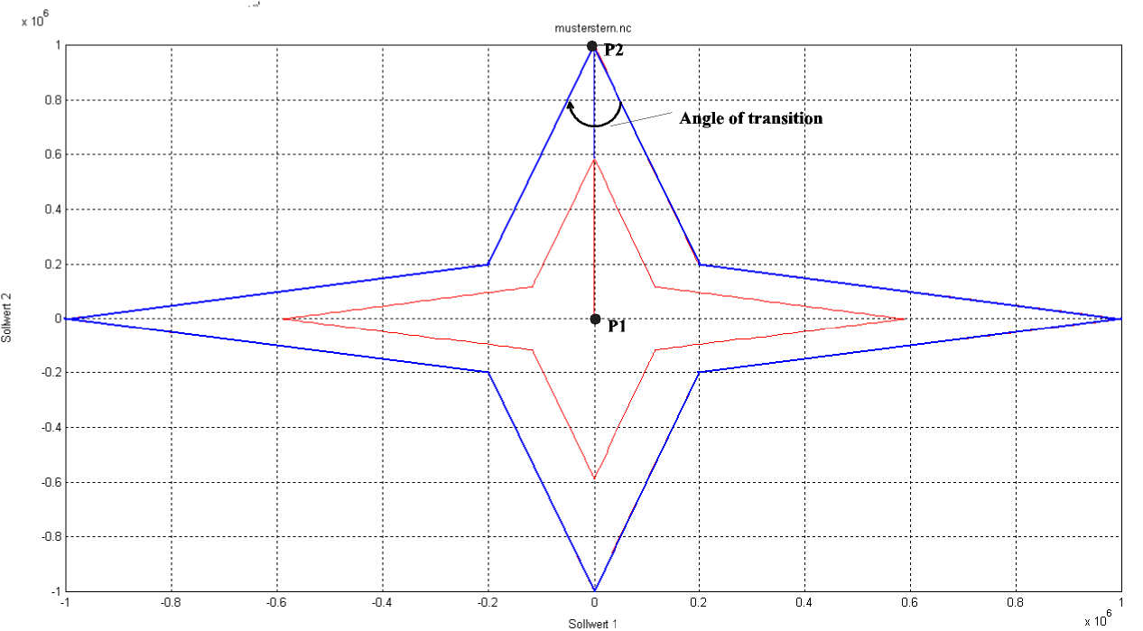 Contour example for inside corner selection (G238)