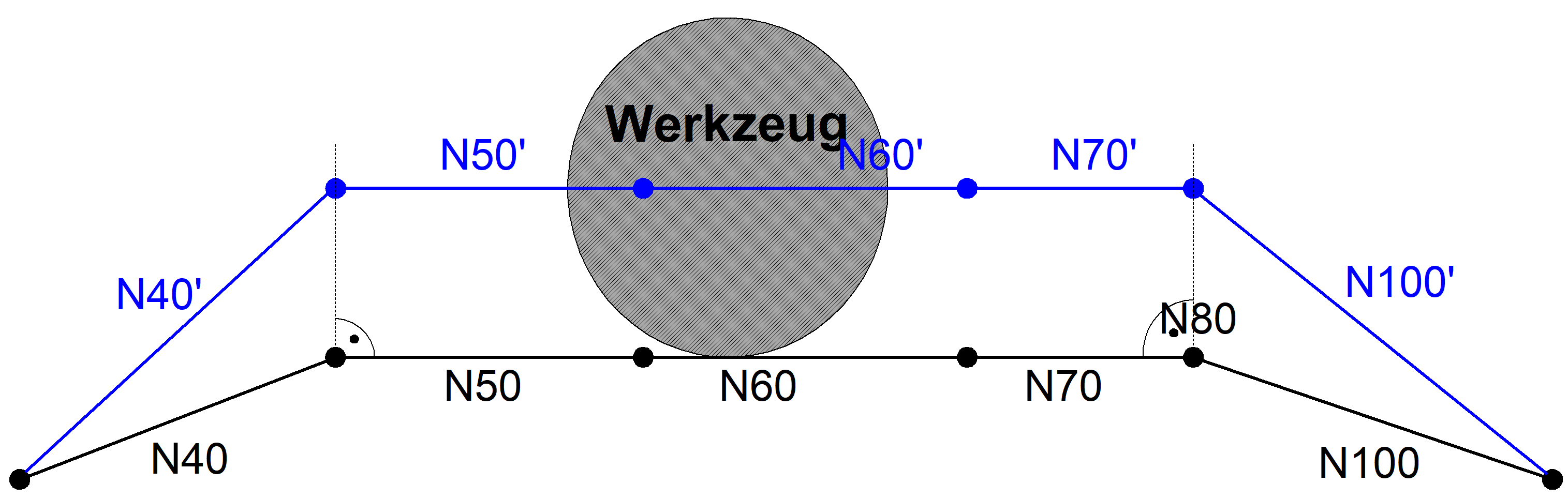 Bewegungsverlauf zu G239_eine Position in beiden Hauptachsen