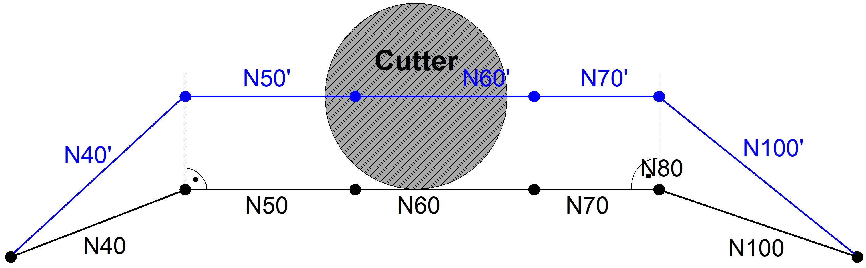 Motion block sequence of G239_a position in both main axes