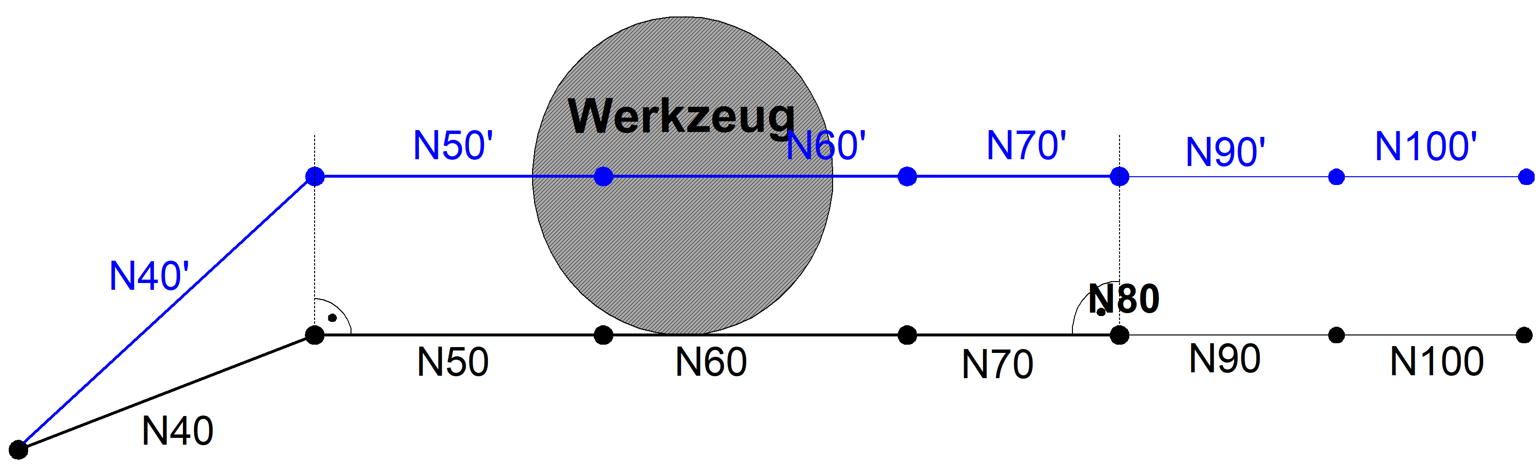 Bewegungsverlauf zu G239_nur eine Hauptachse programmiert