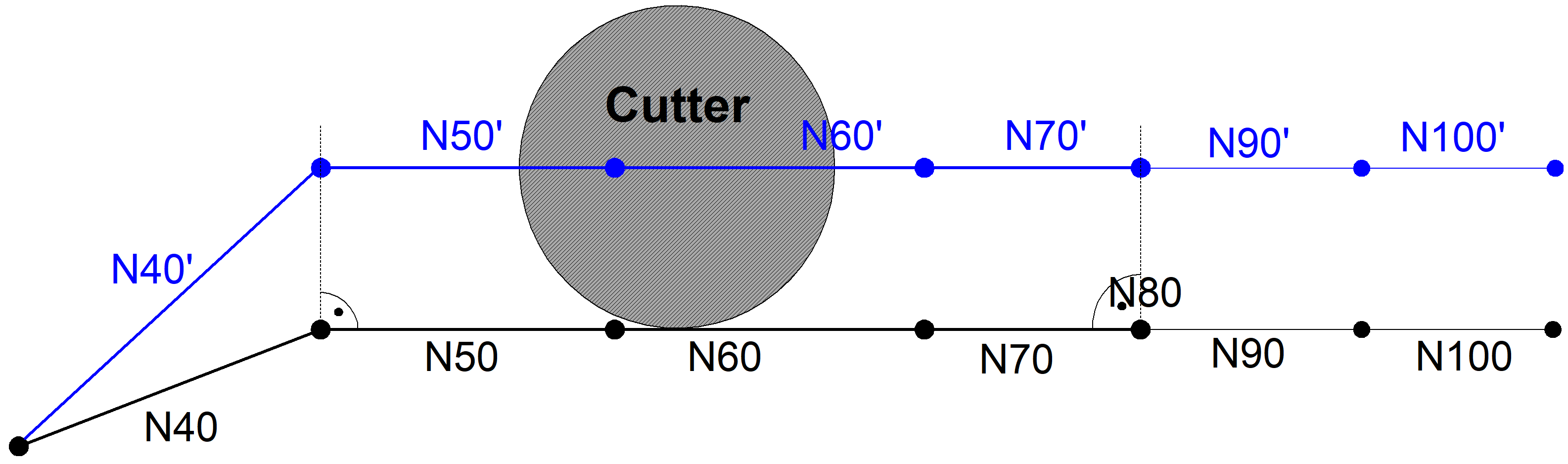 Motion block sequence of G239_only one main axis programmed