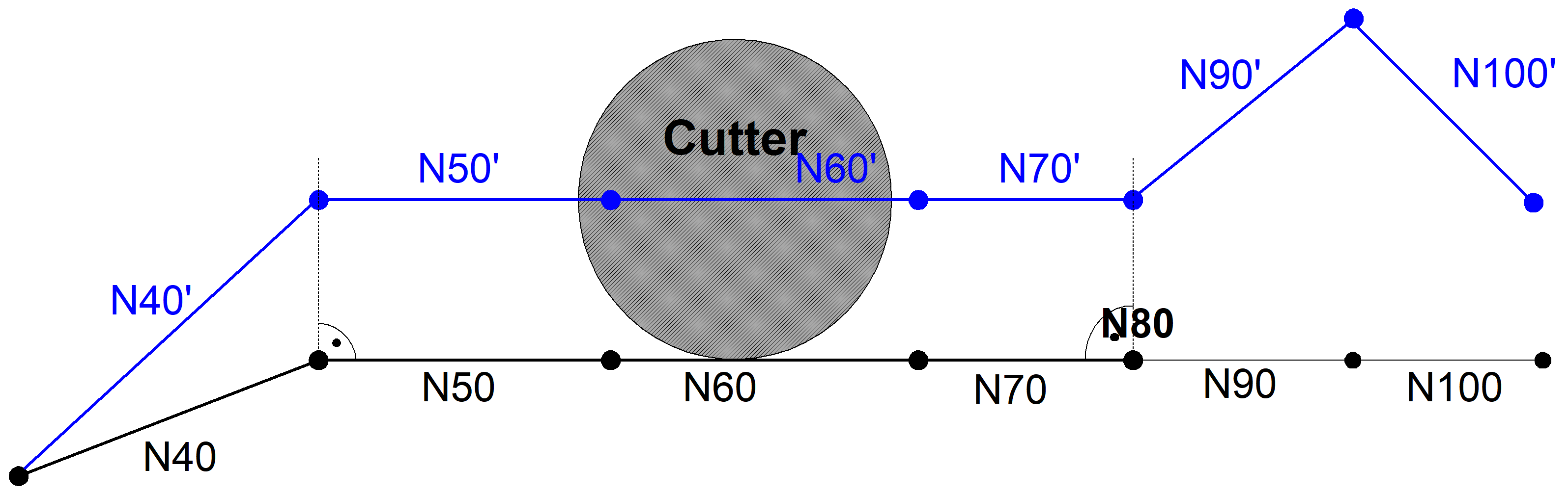 Motion block sequence of G239_Program the 2nd main axis in 2nd motion block