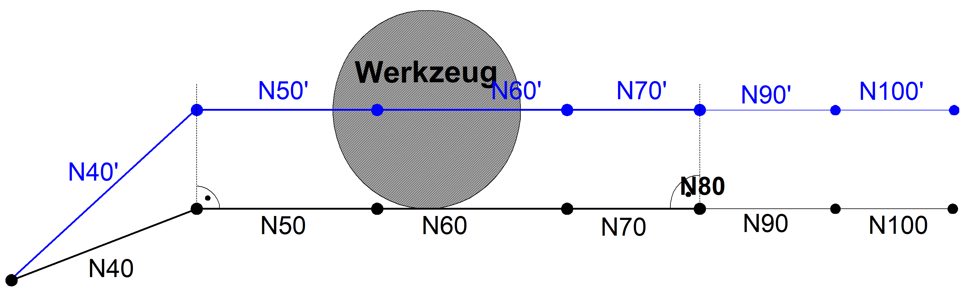 Bewegungsverlauf zu G239_Programmierung der 2. Hauptachse wie bei 1. Anwahl