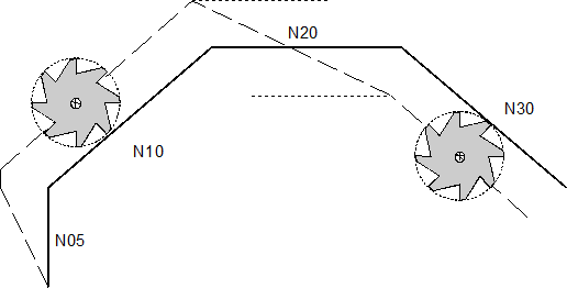 Example of a selection change without deselection