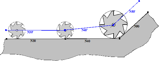 Tool radius change within linear block