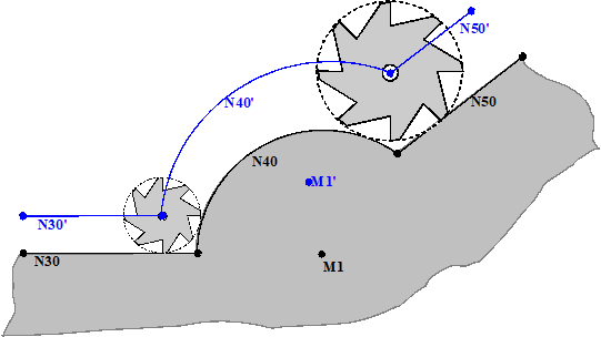 Tool radius change within circular block