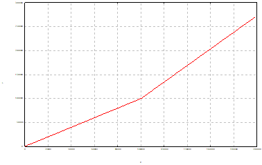 Konturzug mit Koordinate in der zweiten Hauptachse