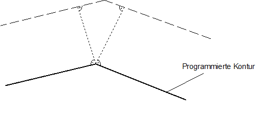Beispiel für Konturübergang auf Geraden bei Satzfolge Linear- Linear