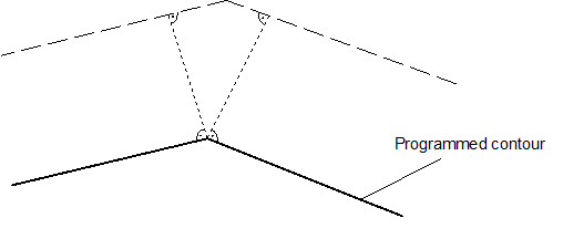 Example of contour transition on straight lines for linear-linear block sequence